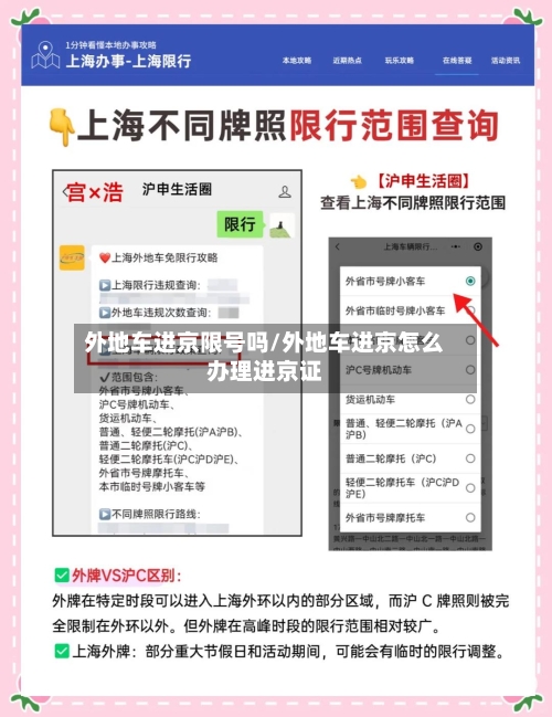 外地车进京限号吗/外地车进京怎么办理进京证-第3张图片