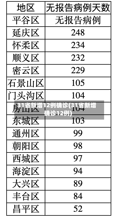 31省新增12例确诊(31省新增确诊12例)-第3张图片