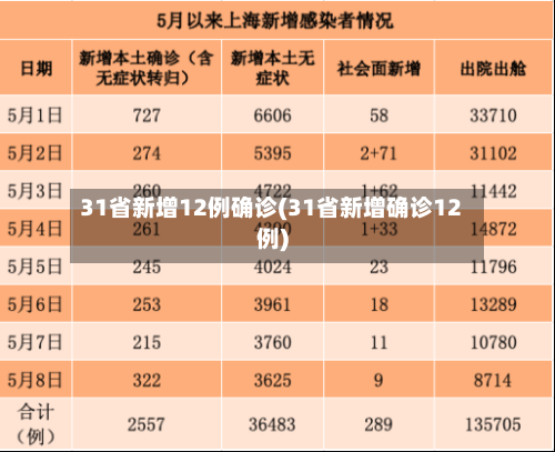 31省新增12例确诊(31省新增确诊12例)-第1张图片