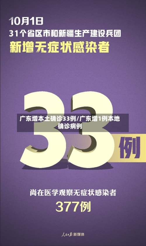 广东增本土确诊33例/广东增1例本地确诊病例-第3张图片