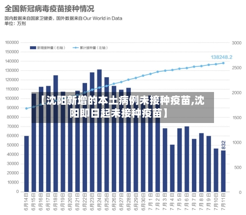 【沈阳新增的本土病例未接种疫苗,沈阳即日起未接种疫苗】-第2张图片