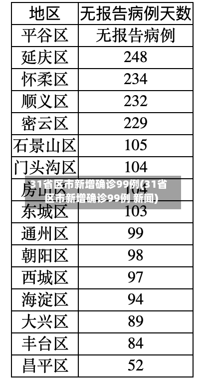 31省区市新增确诊99例(31省区市新增确诊99例 新闻)-第2张图片