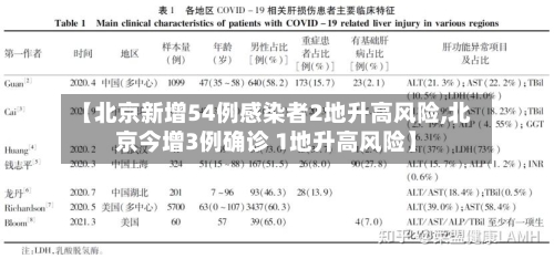 【北京新增54例感染者2地升高风险,北京今增3例确诊 1地升高风险】