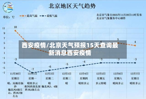 西安疫情/北京天气预报15天查询最新消息西安疫情-第3张图片