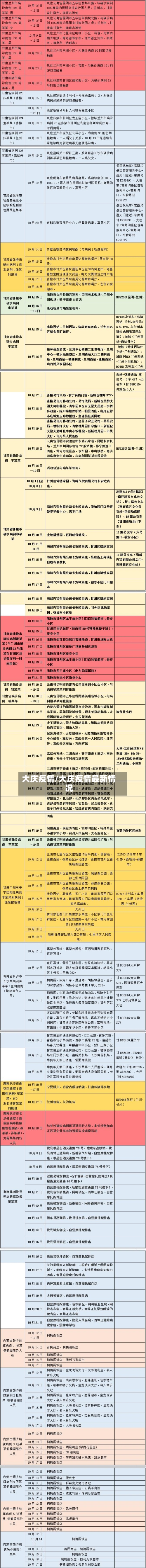 大庆疫情/大庆疫情最新情况