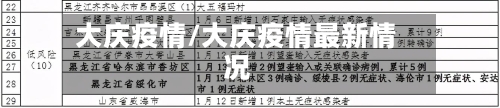 大庆疫情/大庆疫情最新情况-第2张图片