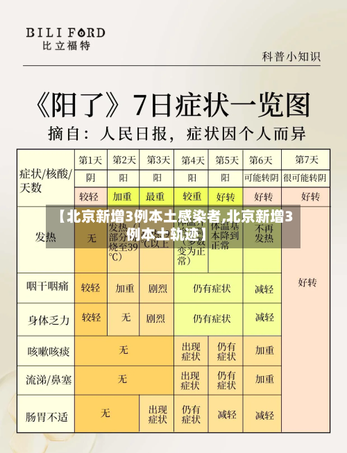【北京新增3例本土感染者,北京新增3例本土轨迹】