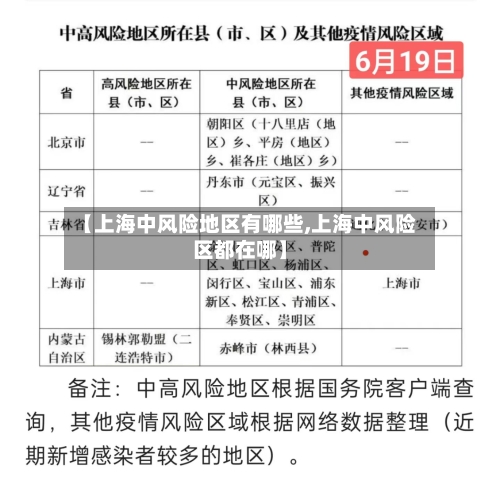 【上海中风险地区有哪些,上海中风险区都在哪】-第2张图片