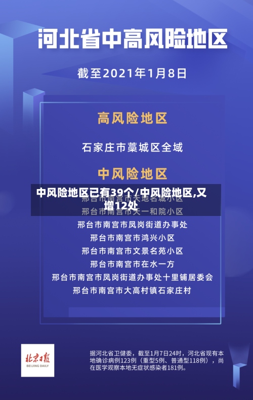 中风险地区已有39个/中风险地区,又增12处