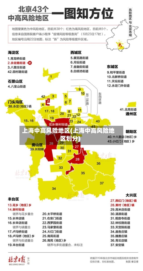 上海中高风险地区(上海中高风险地区划分)-第1张图片