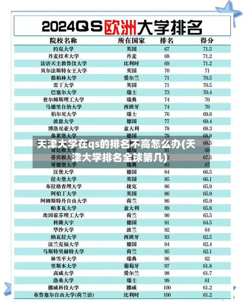 天津大学在qs的排名不高怎么办(天津大学排名全球第几)-第2张图片
