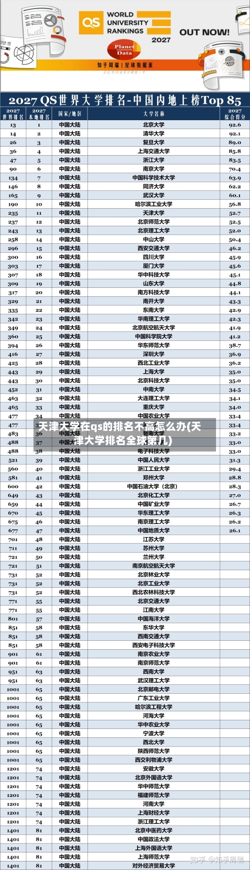 天津大学在qs的排名不高怎么办(天津大学排名全球第几)
