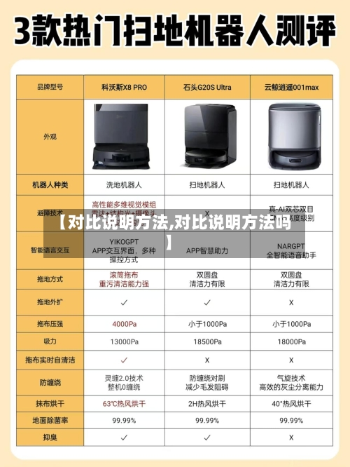 【对比说明方法,对比说明方法吗】-第3张图片