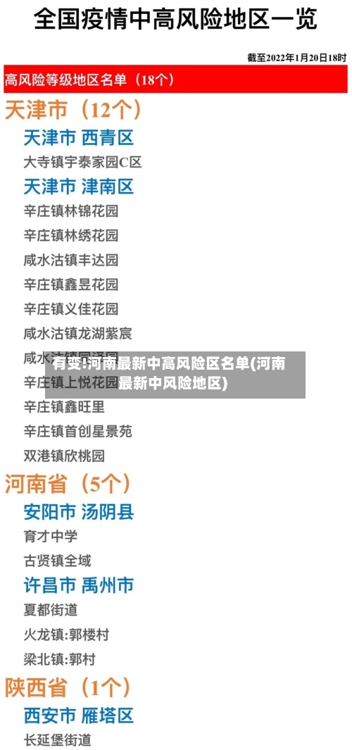 有变!河南最新中高风险区名单(河南最新中风险地区)-第1张图片
