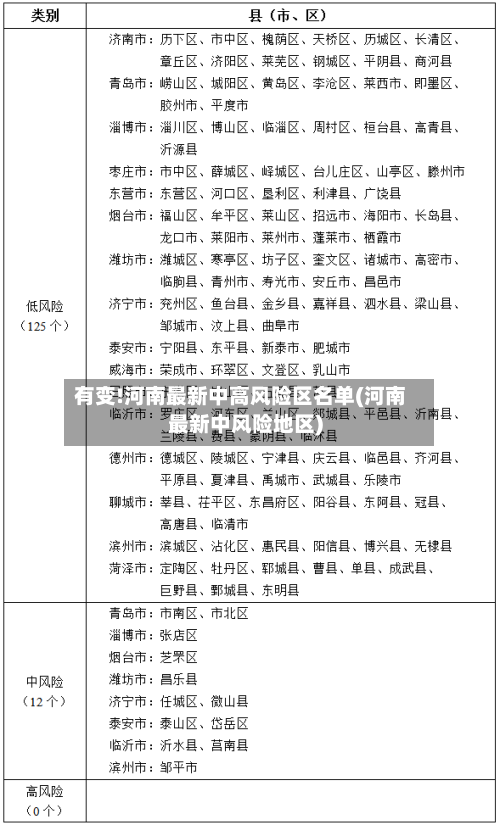 有变!河南最新中高风险区名单(河南最新中风险地区)-第3张图片