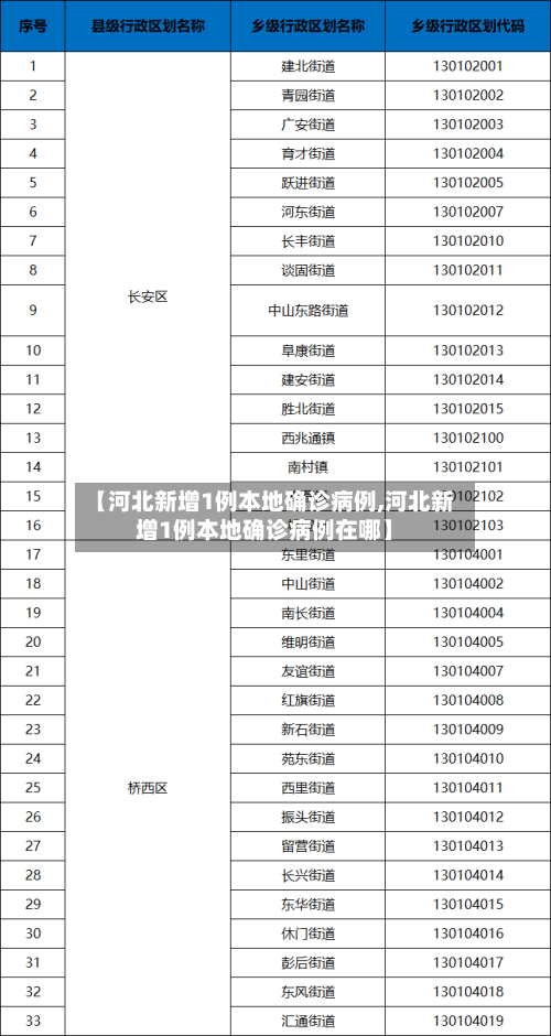 【河北新增1例本地确诊病例,河北新增1例本地确诊病例在哪】-第1张图片