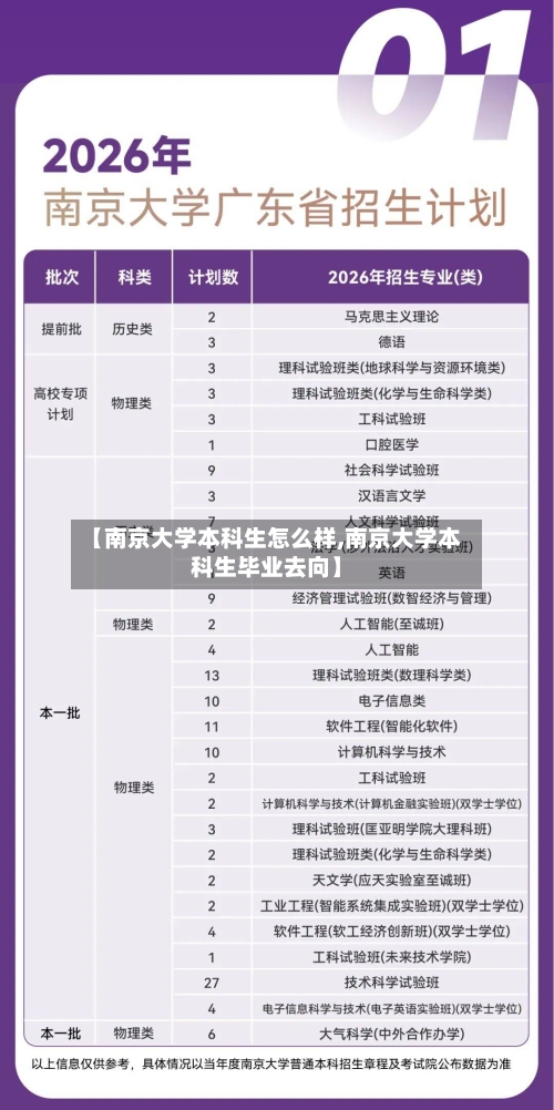 【南京大学本科生怎么样,南京大学本科生毕业去向】