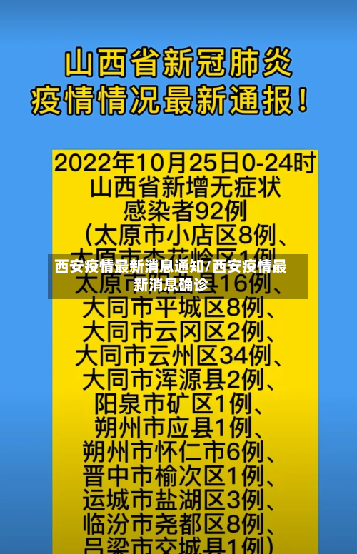 西安疫情最新消息通知/西安疫情最新消息确诊-第2张图片