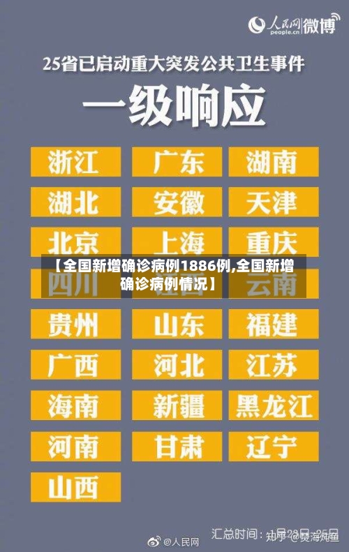 【全国新增确诊病例1886例,全国新增确诊病例情况】