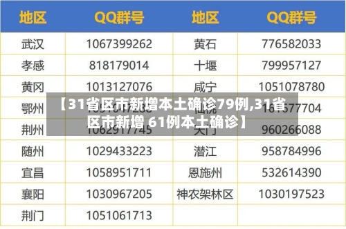 【31省区市新增本土确诊79例,31省区市新增 61例本土确诊】-第2张图片