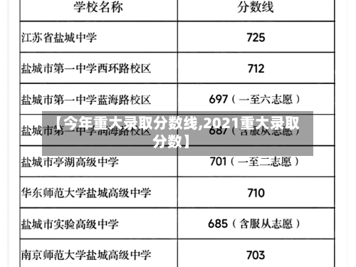 【今年重大录取分数线,2021重大录取分数】-第3张图片