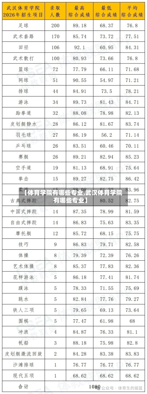 【体育学院有哪些专业,武汉体育学院有哪些专业】-第2张图片