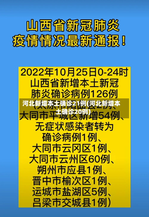 河北新增本土确诊21例(河北新增本土确诊20例)-第1张图片