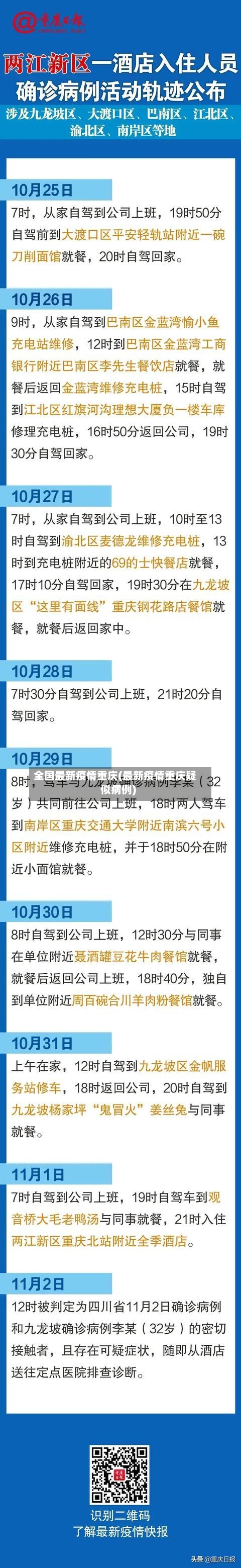 全国最新疫情重庆(最新疫情重庆疑似病例)-第3张图片