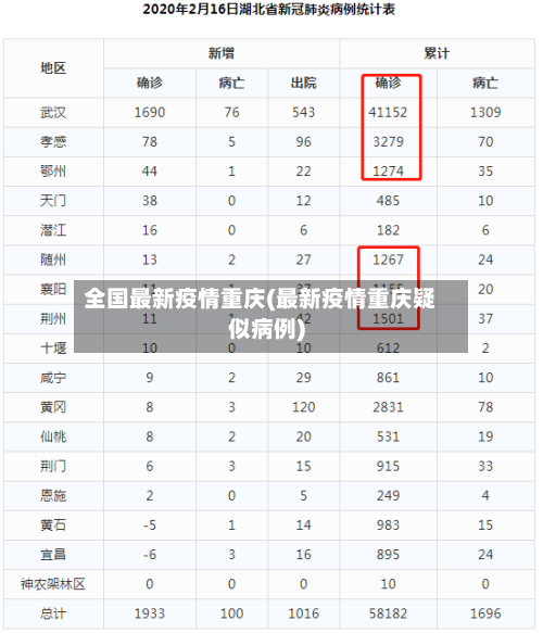 全国最新疫情重庆(最新疫情重庆疑似病例)-第2张图片