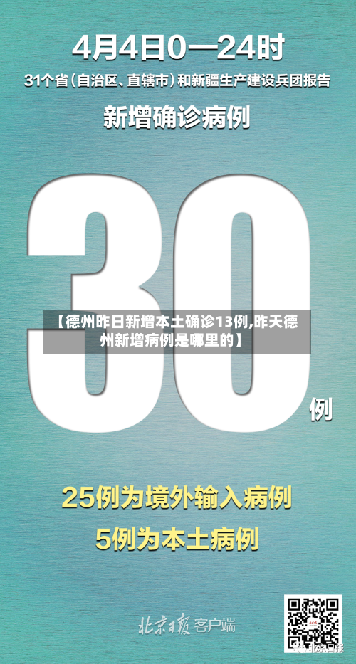 【德州昨日新增本土确诊13例,昨天德州新增病例是哪里的】-第3张图片