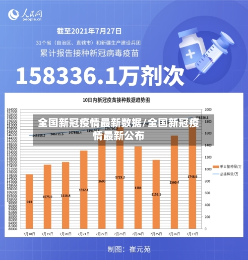 全国新冠疫情最新数据/全国新冠疫情最新公布-第2张图片