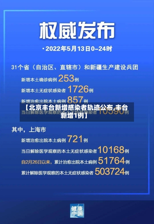 【北京丰台新增感染者轨迹公布,丰台新增1例】-第2张图片