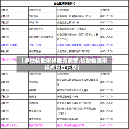 【多地核酸采样服务调整,核酸检测采样点设置方案】-第3张图片