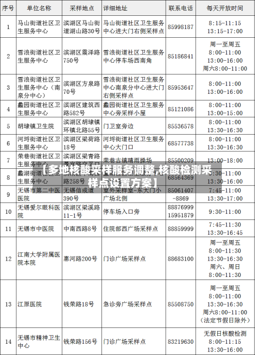 【多地核酸采样服务调整,核酸检测采样点设置方案】