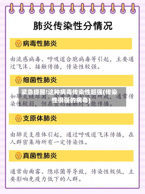 紧急提醒!这种病毒传染性超强(传染性很强的病毒)