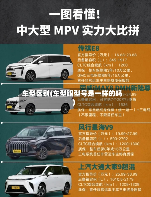 车型区别(车型跟型号是一样的吗)
