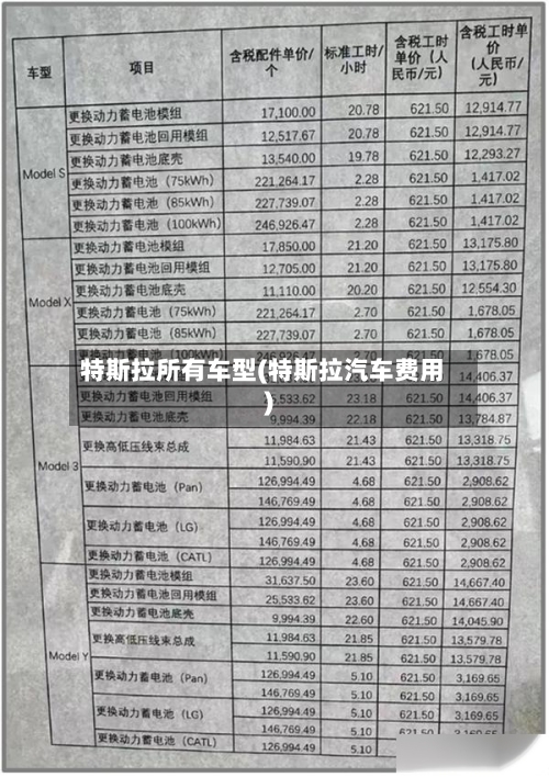 特斯拉所有车型(特斯拉汽车费用)