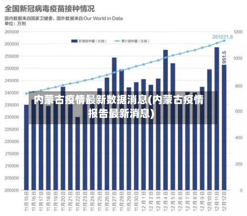 内蒙古疫情最新数据消息(内蒙古疫情报告最新消息)