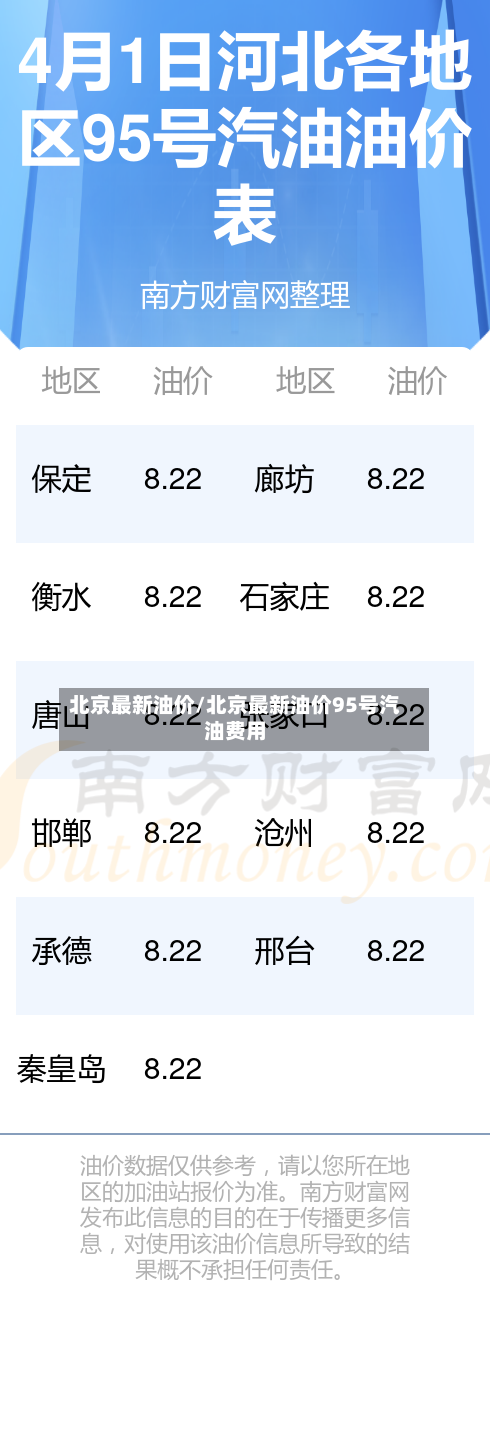 北京最新油价/北京最新油价95号汽油费用-第2张图片