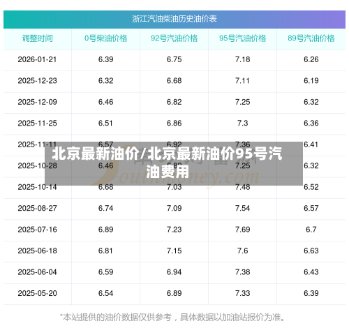 北京最新油价/北京最新油价95号汽油费用-第3张图片