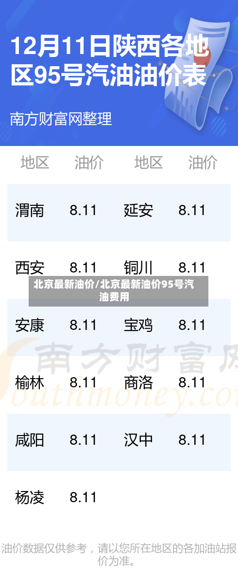 北京最新油价/北京最新油价95号汽油费用-第1张图片