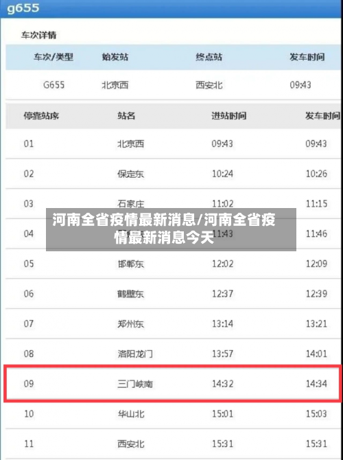 河南全省疫情最新消息/河南全省疫情最新消息今天-第2张图片