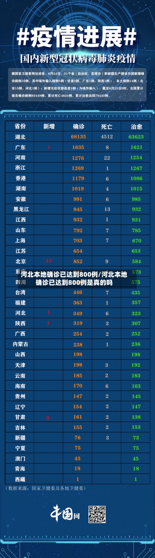河北本地确诊已达到800例/河北本地确诊已达到800例是真的吗-第2张图片