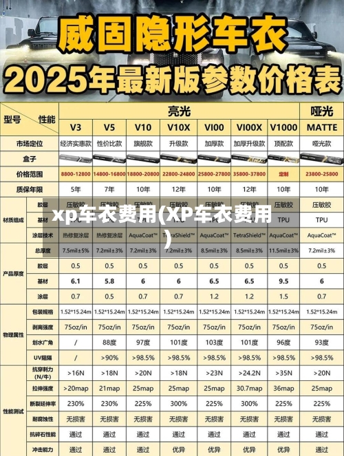 xp车衣费用(XP车衣费用)-第2张图片