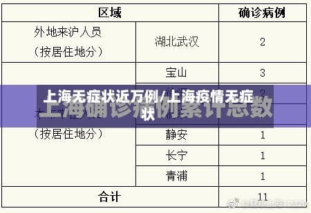 上海无症状近万例/上海疫情无症状-第2张图片