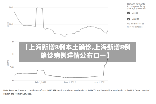【上海新增8例本土确诊,上海新增8例确诊病例详情公布口一】