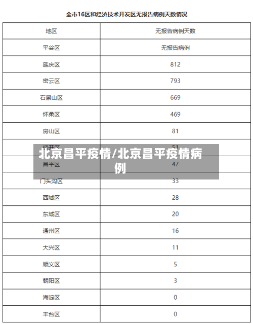 北京昌平疫情/北京昌平疫情病例-第3张图片