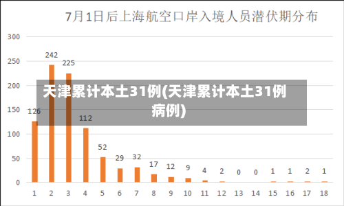 天津累计本土31例(天津累计本土31例病例)-第2张图片
