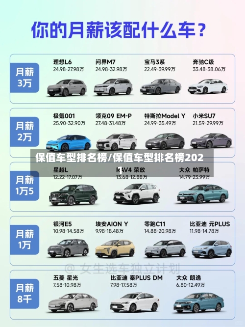 保值车型排名榜/保值车型排名榜2021-第3张图片