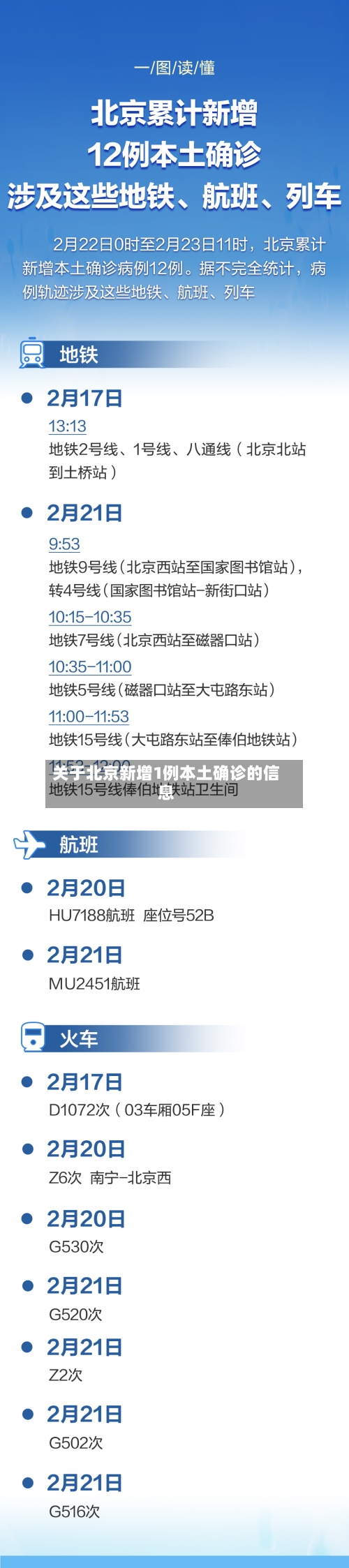 关于北京新增1例本土确诊的信息-第2张图片
